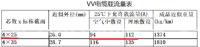 4*25平方铜芯电缆和4.25平方铝芯电缆都能带动多少千瓦？